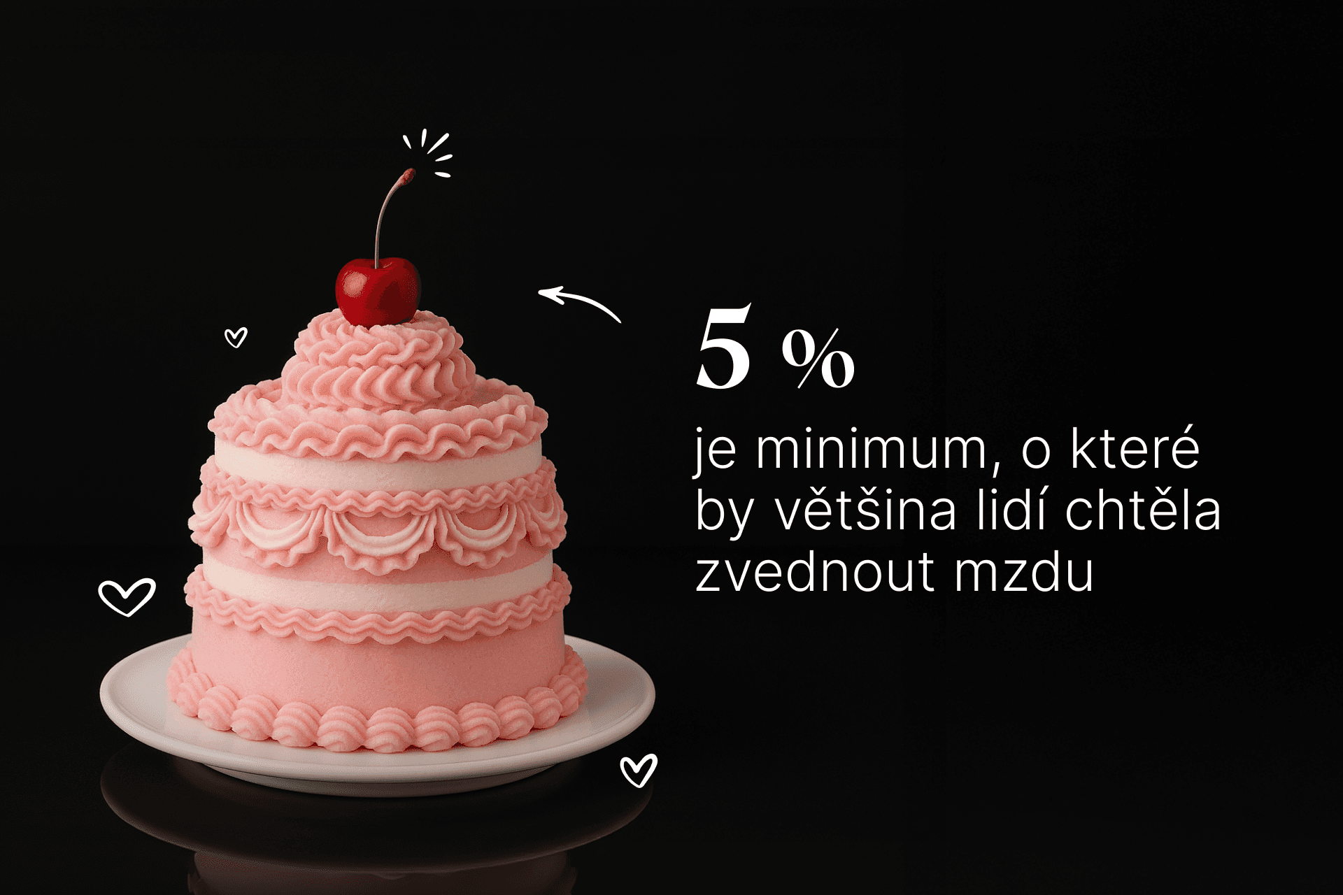 Růst mezd v ČR 2025/2026 