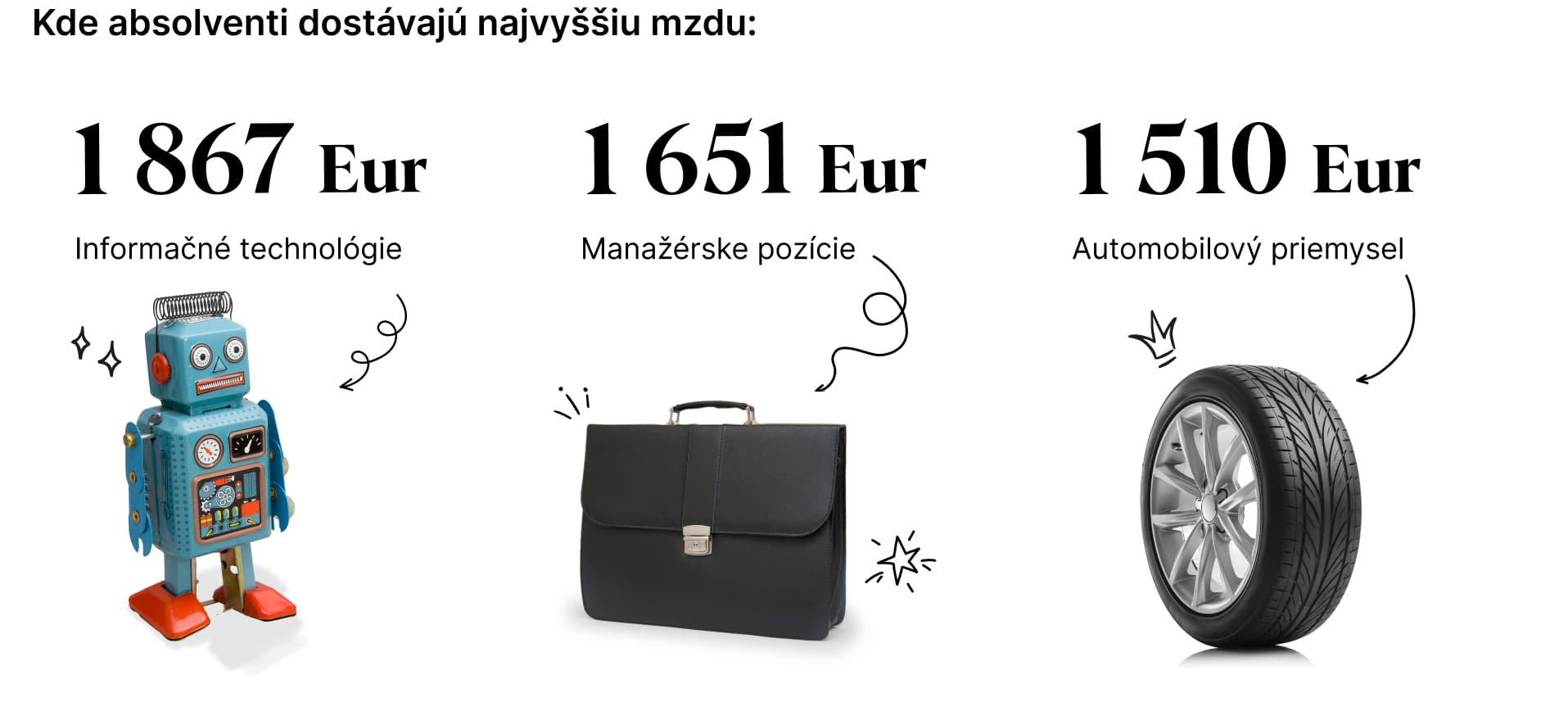 Zdroj: Platy.sk