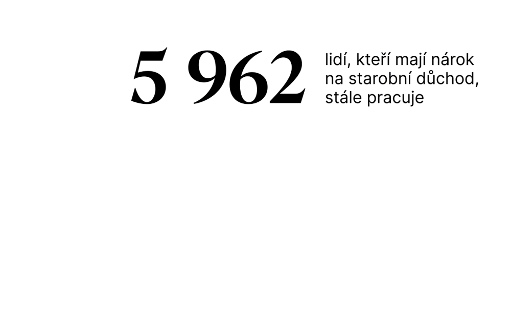 Zdroj: ČSÚ