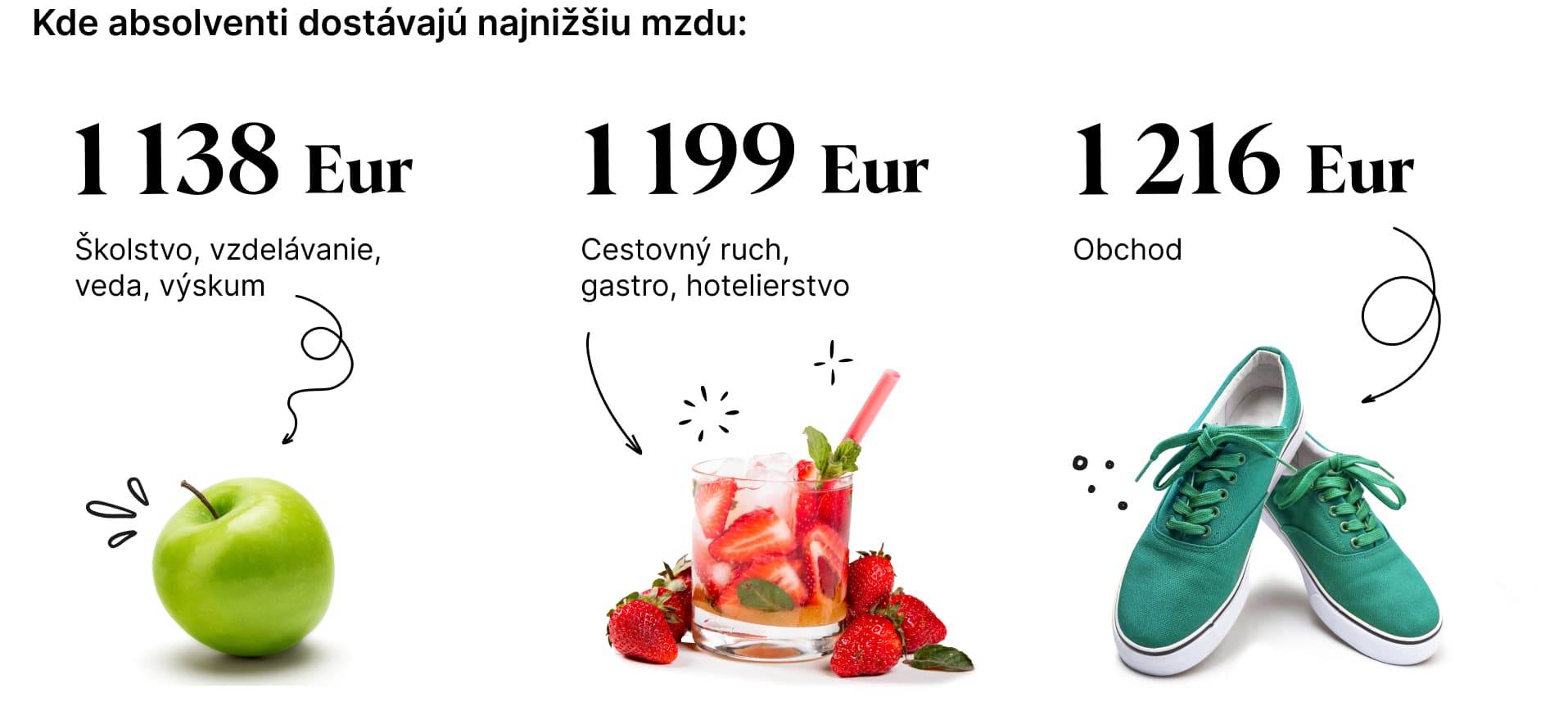 Zdroj: Platy.sk