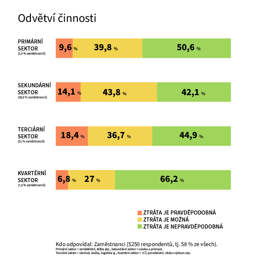 Obor, kde člověk pracuje