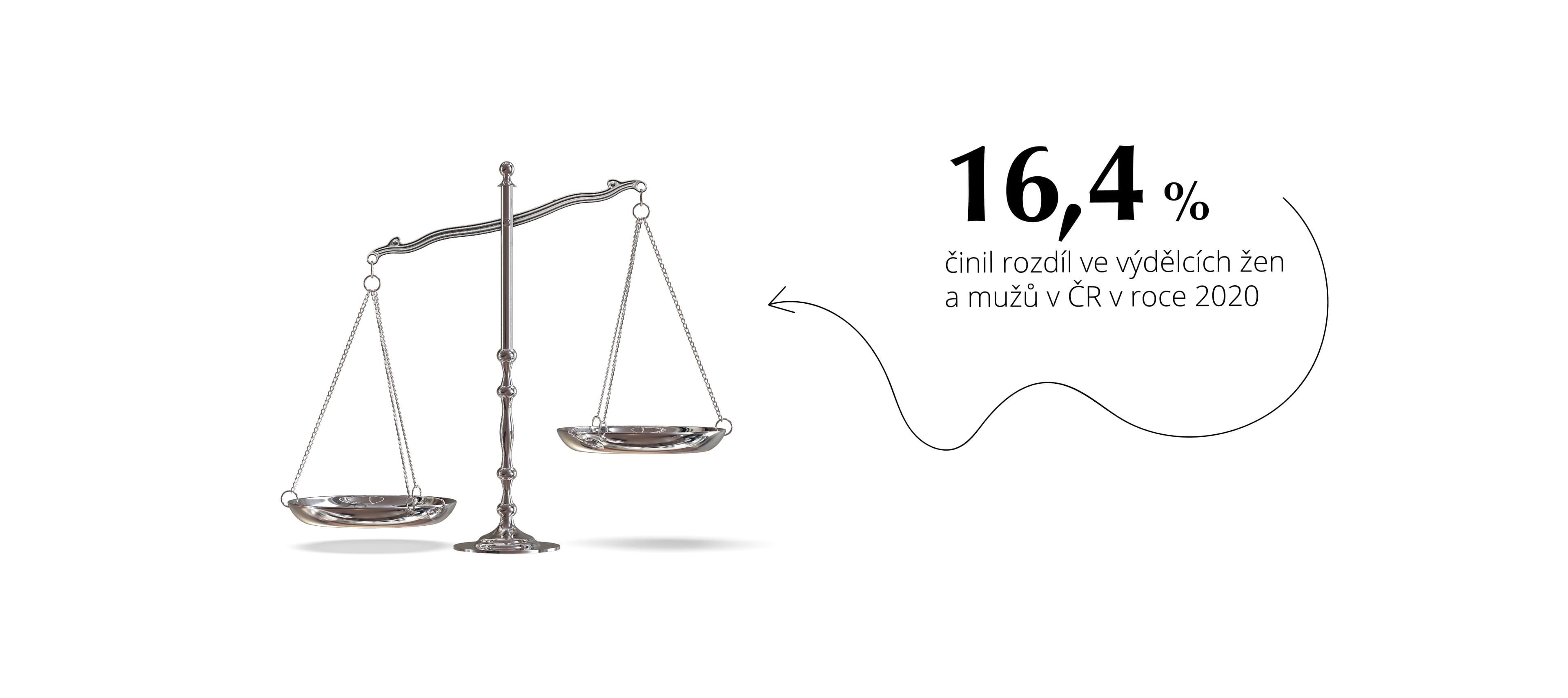 Rozdíl ve výdělcích žen a mužů v ČR 2020
