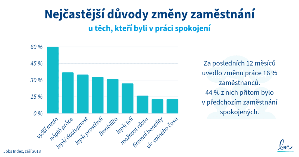 Nejčastější důvody změny zaměstnání