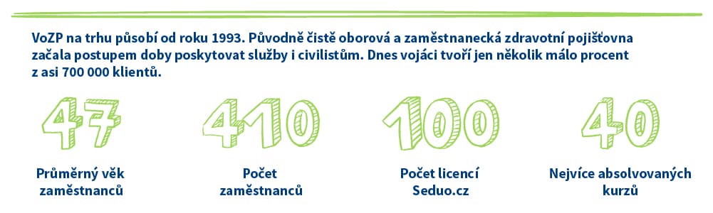 Představení VoZP